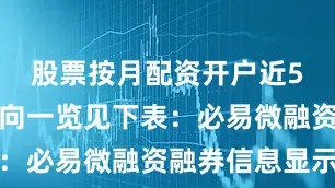 股票按月配资开户近5日资金流向一览见下表：必易微融资融券信息显示